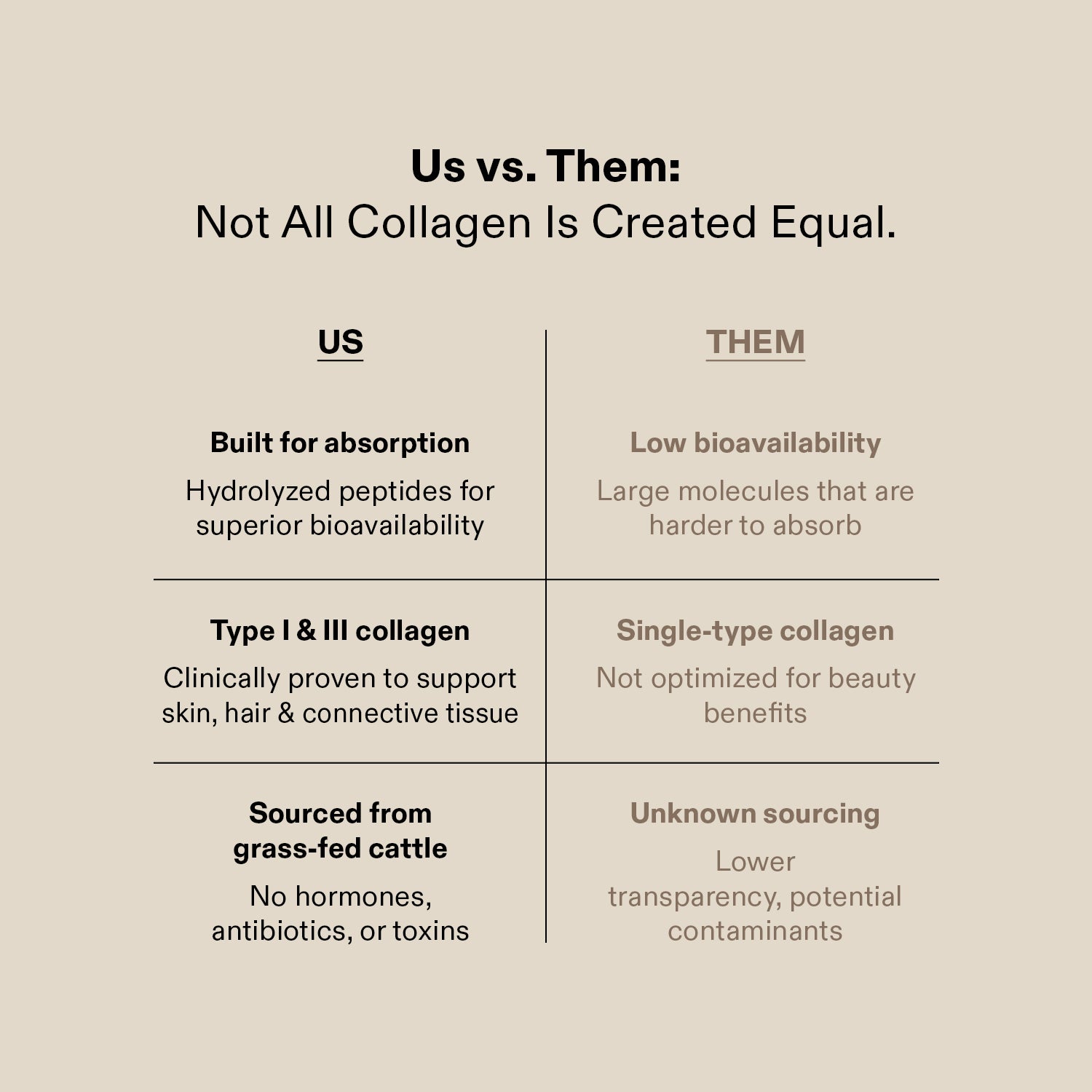 Collagen Peptides Plus+