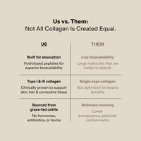 Collagen Peptides Plus+