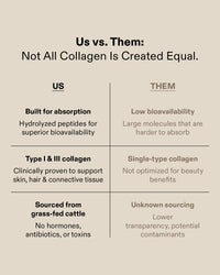 Collagen Peptides