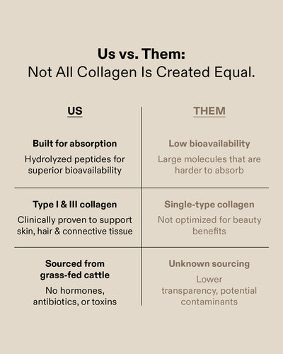 Collagen Peptides