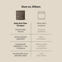 Daily Gut Fibre Complex Powder