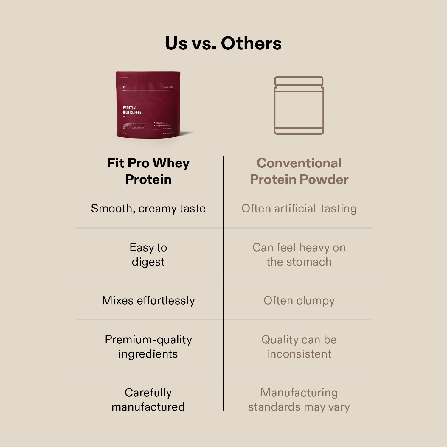 Fit Pro Whey Protein (908g)