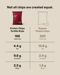 Protein Chips Tortilla Style (Box of 6) (2/6)