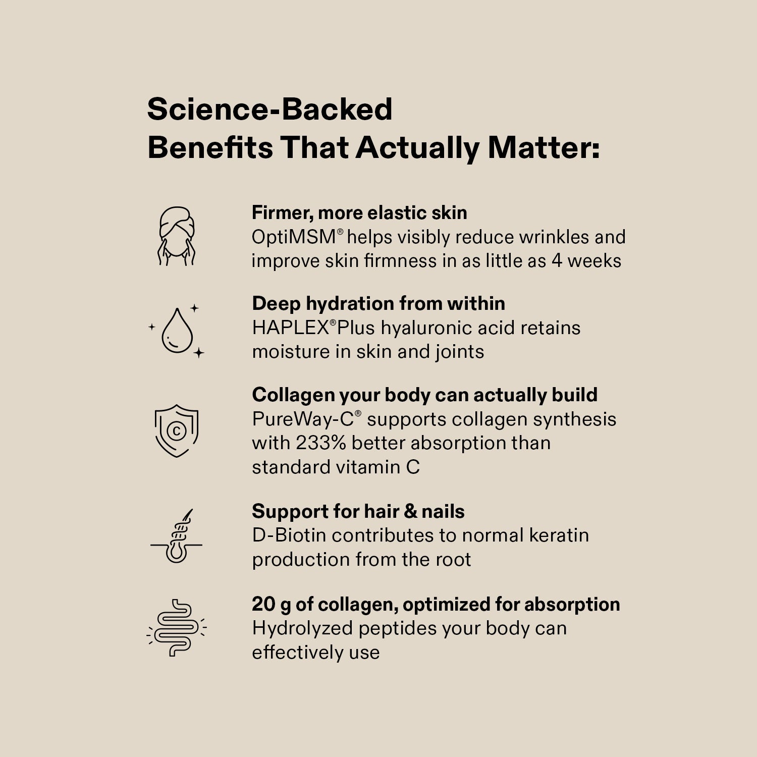 Collagen Peptides Plus+